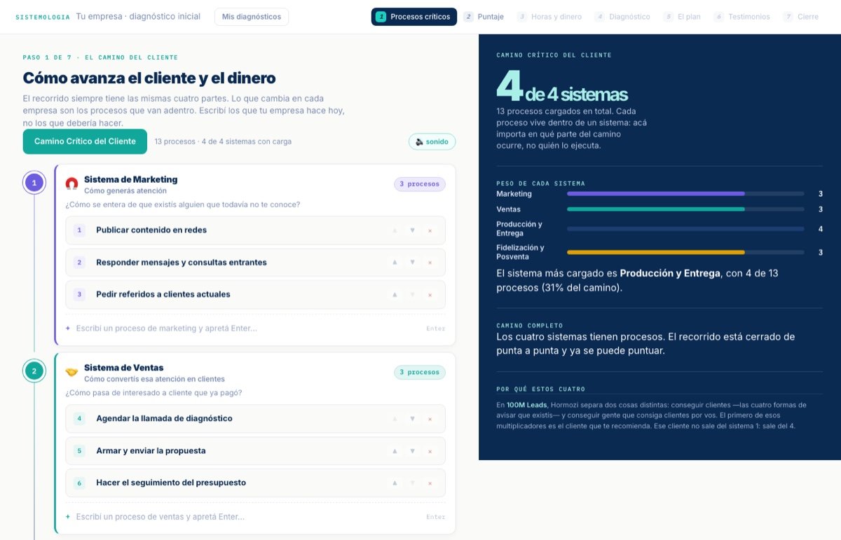 Paso 1 · El camino de tu cliente