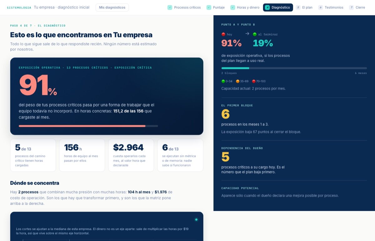 Paso 4 · Tu diagnóstico
