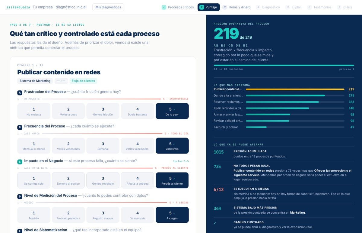 Paso 2 · Los puntúas vos